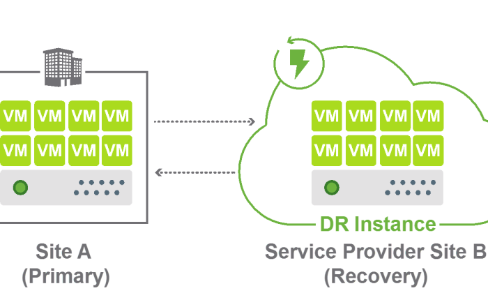 vCloud Availability – Orchestration with PowerCLI